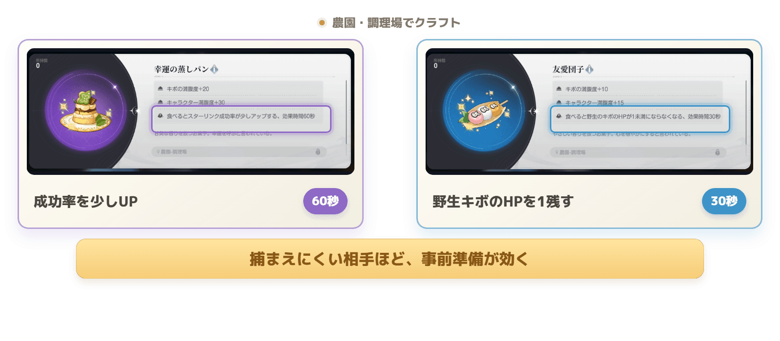 幸運の蒸しパンでスターリンク成功率を上げ、友愛団子で野生キボのHPを1残す効果を説明した図