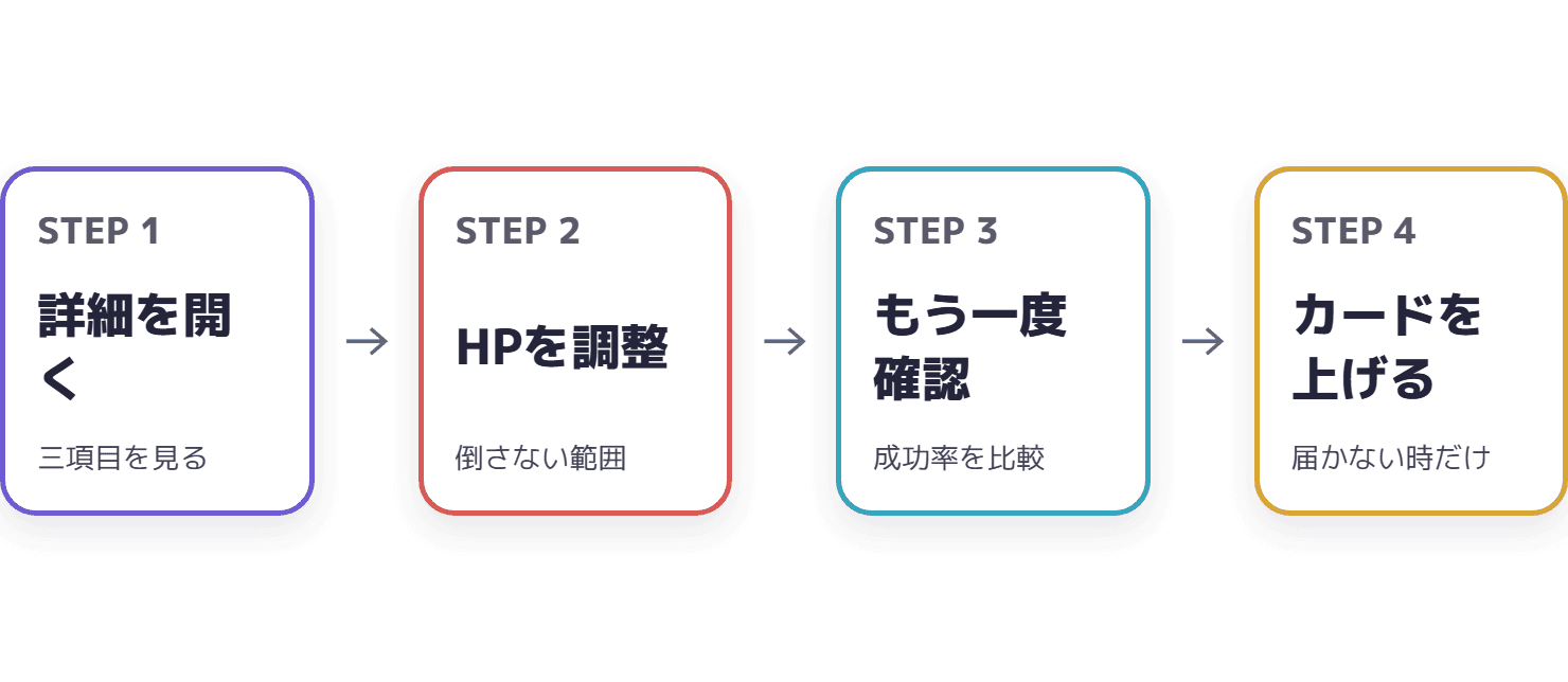 詳細を開く、HPを調整、もう一度確認、必要な時だけカードを上げる、という四段階のキボ捕獲手順